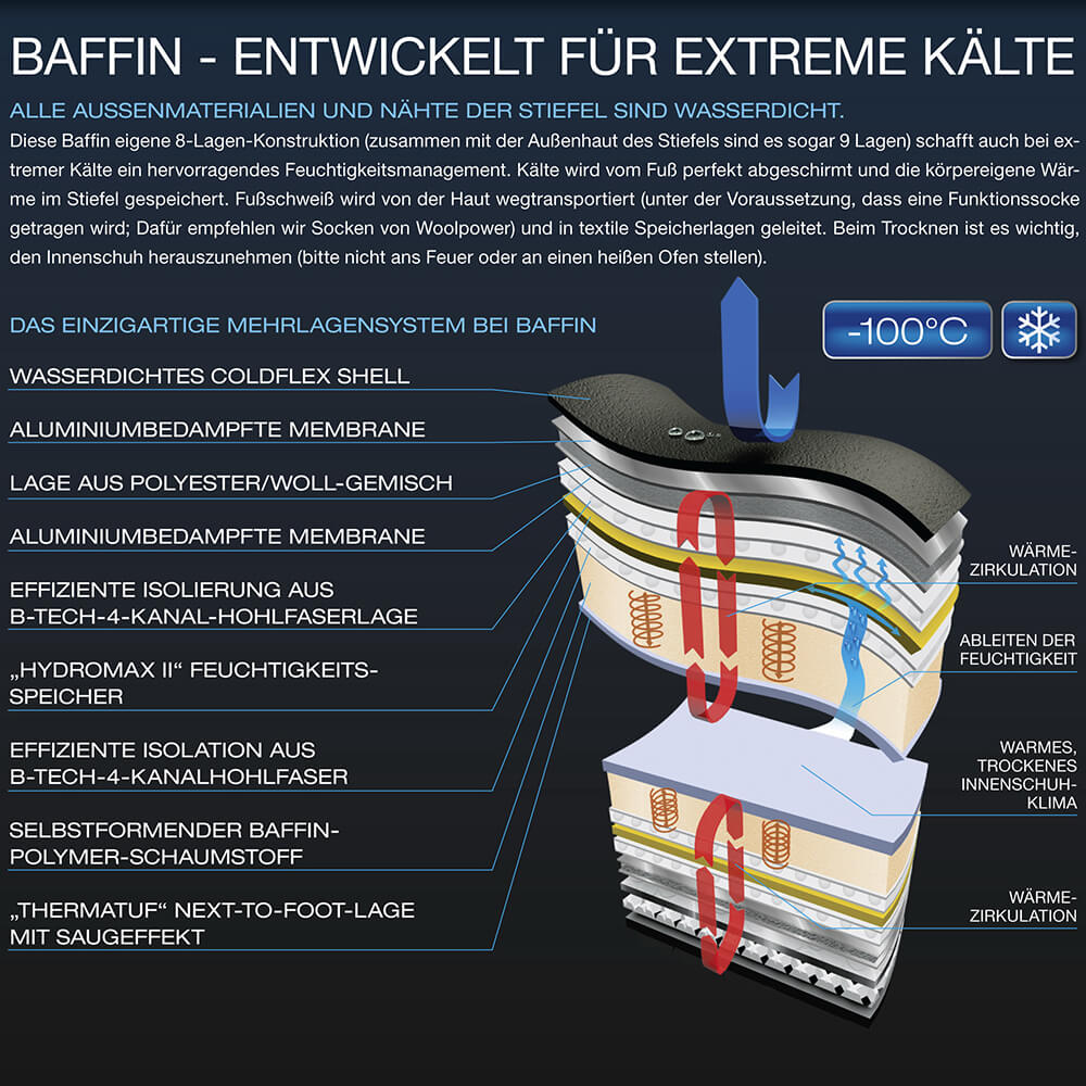  Baffin Apex thermische laarzen