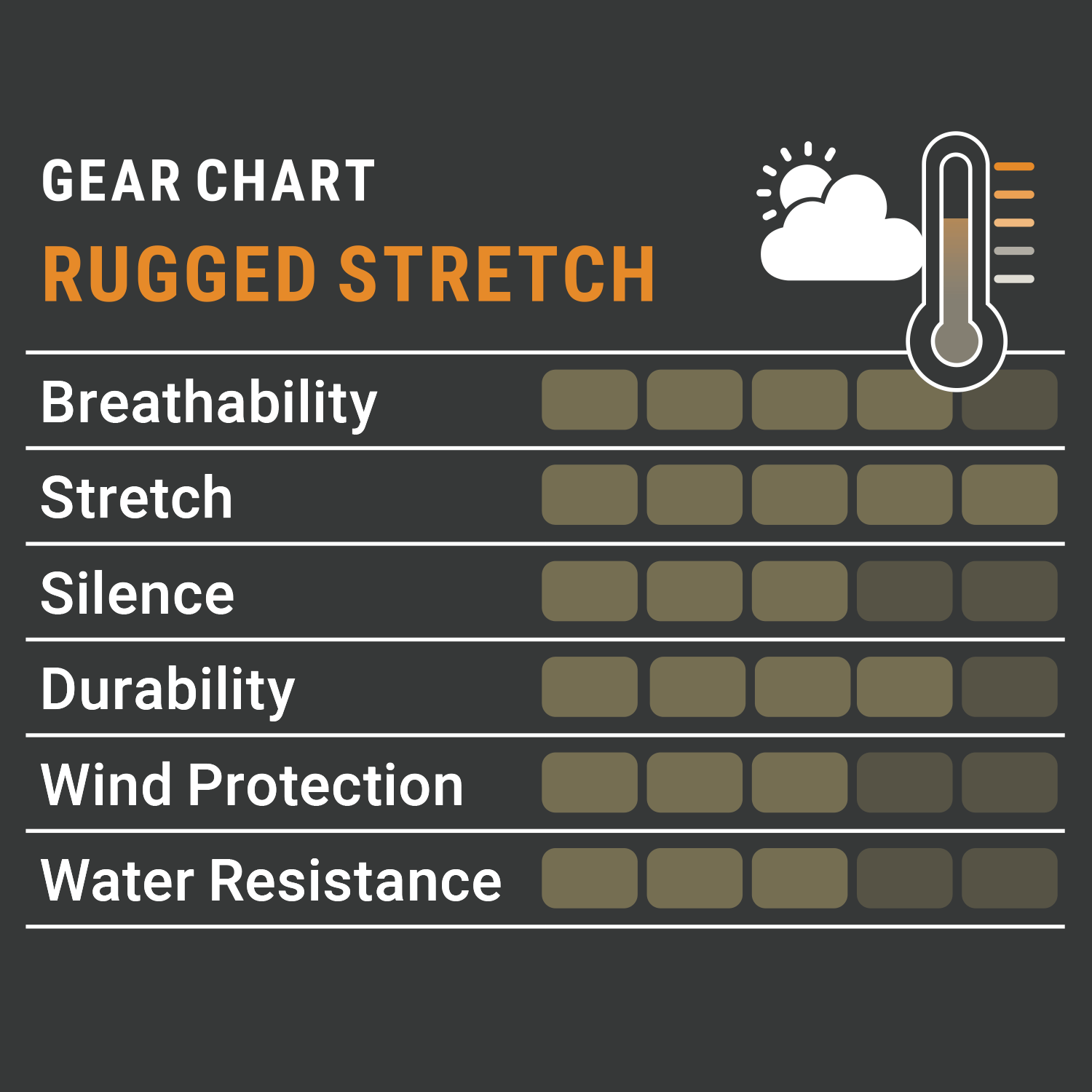  Pirscher Gear Rugged Stretch Damesbroek