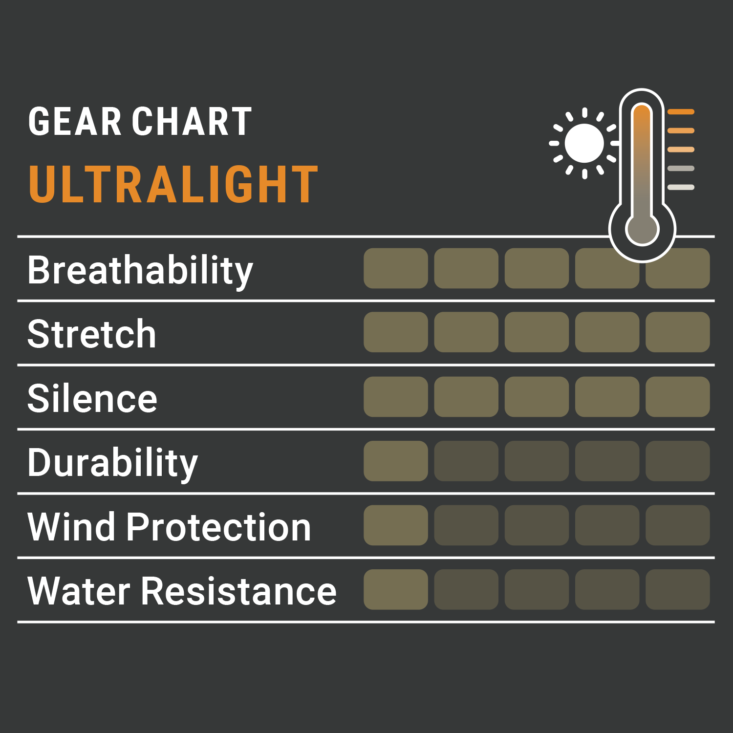  Pirscher Gear Ultralight Tanatex camouflagemasker (Optimax)