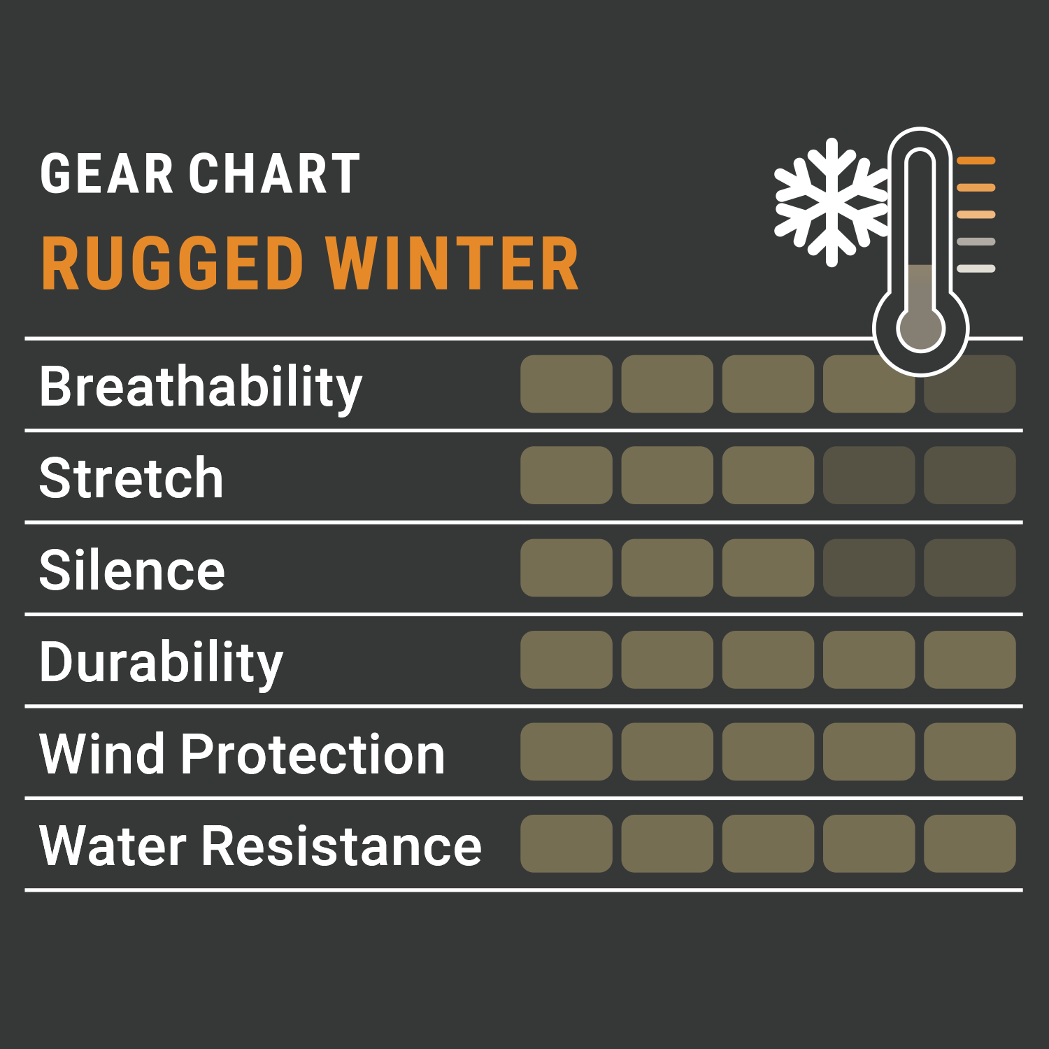 Pirscher Gear Rugged Winterjas