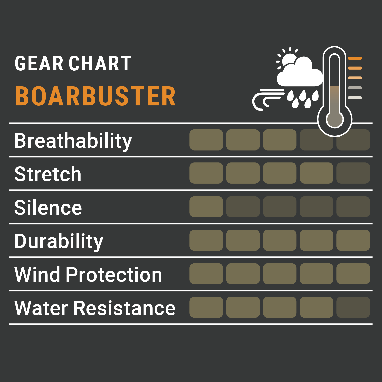  Pirscher Gear Boarbuster broek