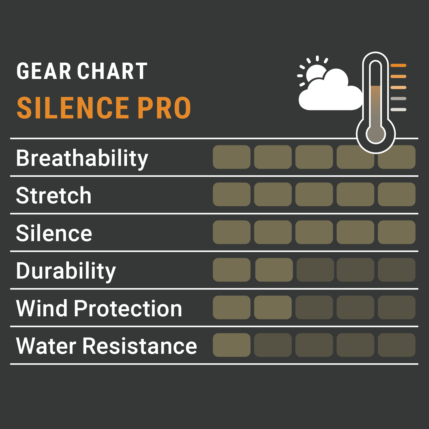  Pirscher Gear Silence Pro jack (Optimax)